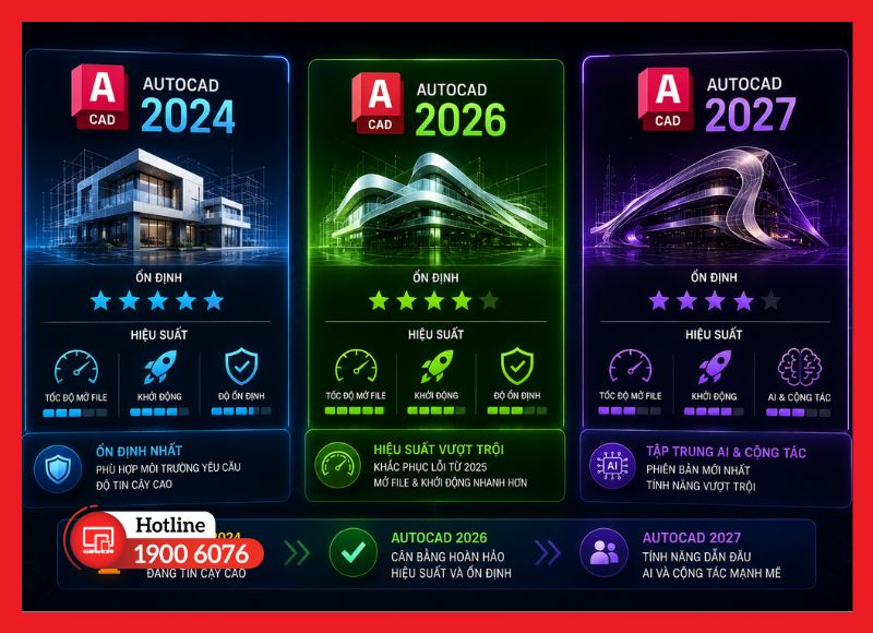Đánh giá hiệu suất và độ ổn định theo từng phiên bản AutoCAD