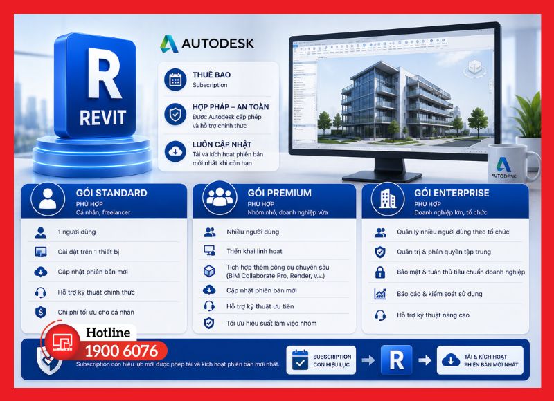 Các gói bản quyền Revit theo nhu cầu sử dụng