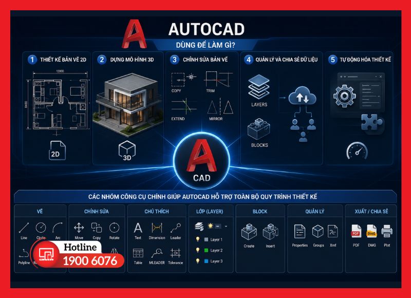 Các nhóm công cụ chính giúp AutoCAD hỗ trợ toàn bộ quy trình thiết kế