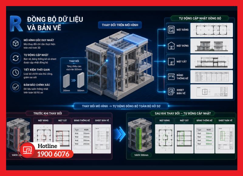 Bản vẽ và dữ liệu tự động đồng bộ khi mô hình thay đổi