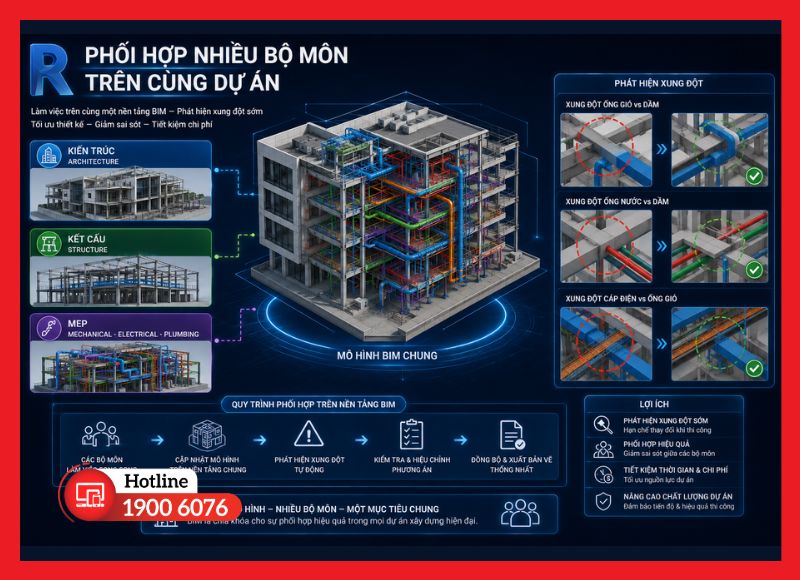Phối hợp đa bộ môn trên cùng một mô hình BIM