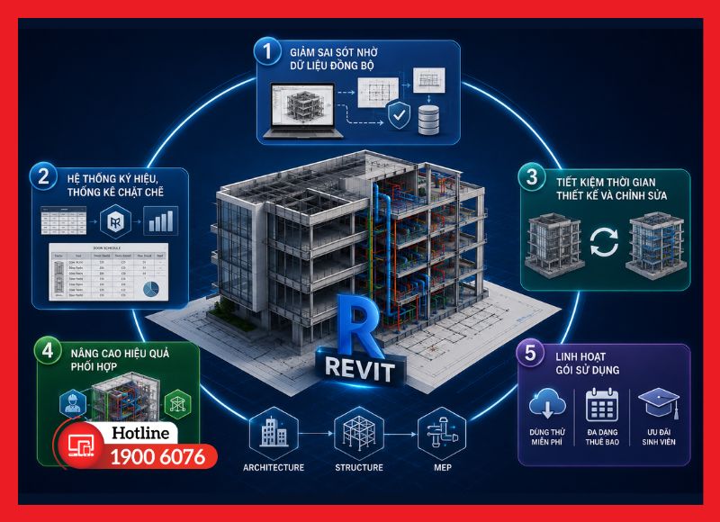 Những lợi ích nổi bật khi ứng dụng Revit vào thiết kế công trình
