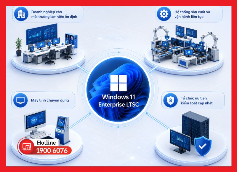 Đối tượng phù hợp với Win 11 Enterprise LTSC