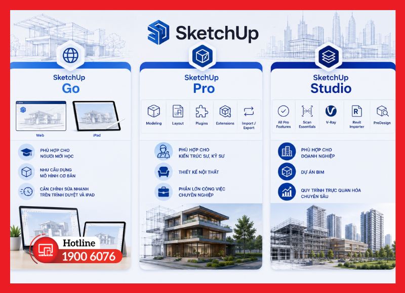 Gợi ý chọn gói SketchUp theo nhu cầu sử dụng