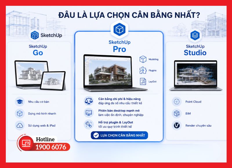 Lựa chọn SketchUp phù hợp theo quy trình làm việc
