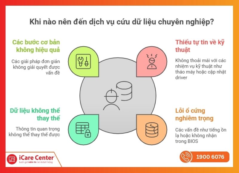cách cứu dữ liệu ổ cứng không nhận-iCareCenter #17
