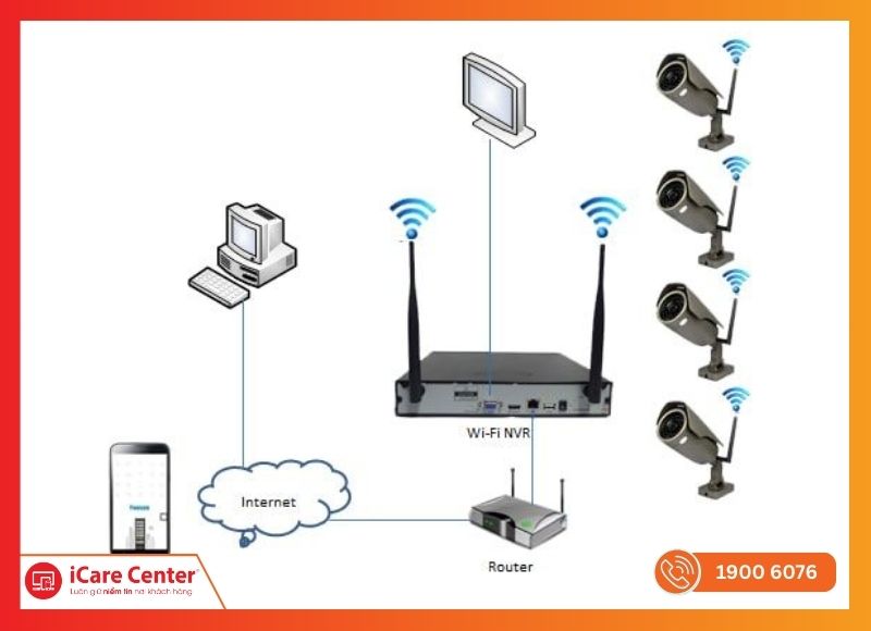 khôi phục dữ liệu camera bị xóa-iCareCenter #14