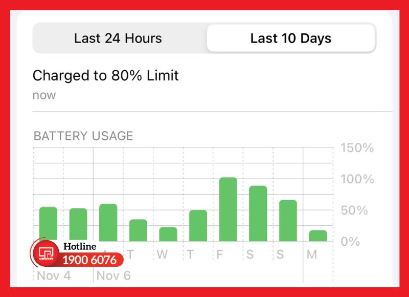 Biểu đồ sử dụng pin theo 24 giờ và 10 ngày