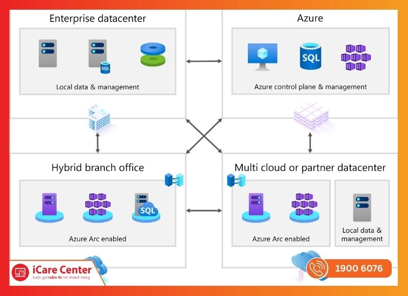 cấu hình windows server 2012-iCareCenter #24