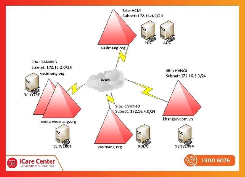 cấu hình windows server 2016-iCareCenter #19
