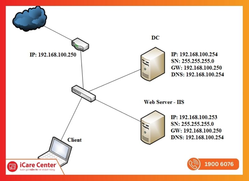 cấu hình windows server 2016-iCareCenter #22