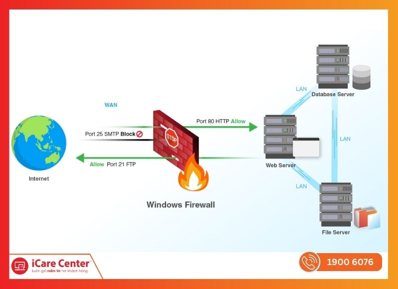 cấu hình windows server 2016-iCareCenter #23