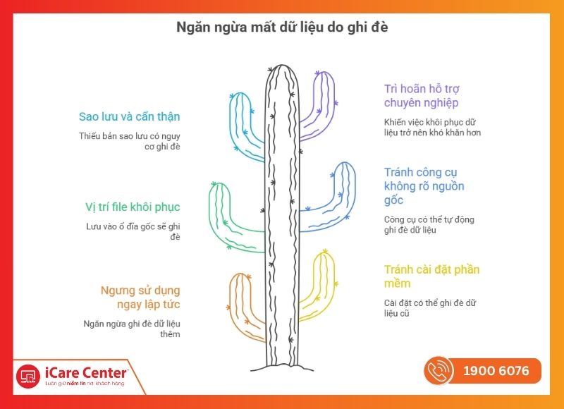 cứu dữ liệu ổ cứng bị ghi đè-iCareCenter #8