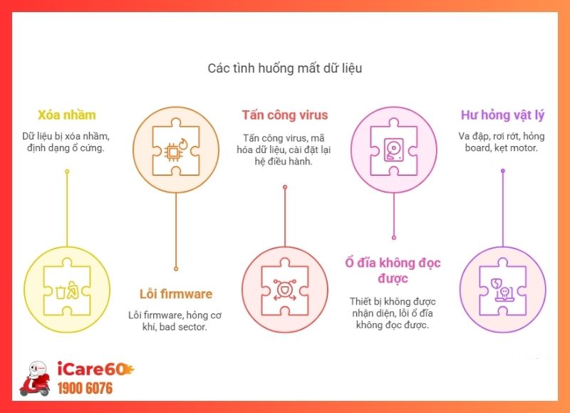 cứu dữ liệu tại bình dương-iCare60 #5