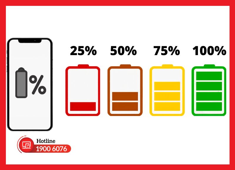 Mức pin iPhone thường giảm bao nhiêu sau 1 năm sử dụng?