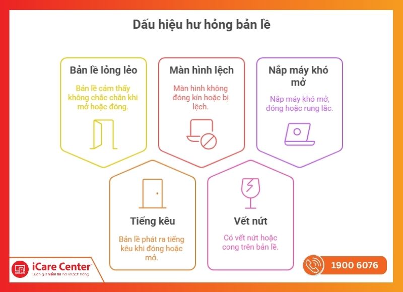 Dấu hiệu nhận biết laptop bị gãy bản lề