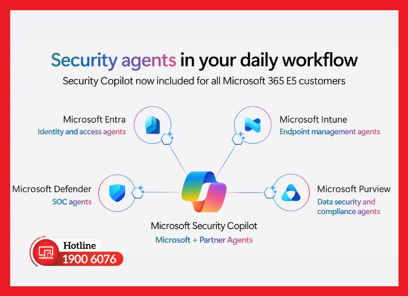 Các giải pháp bảo mật và quản trị trong Microsoft 365