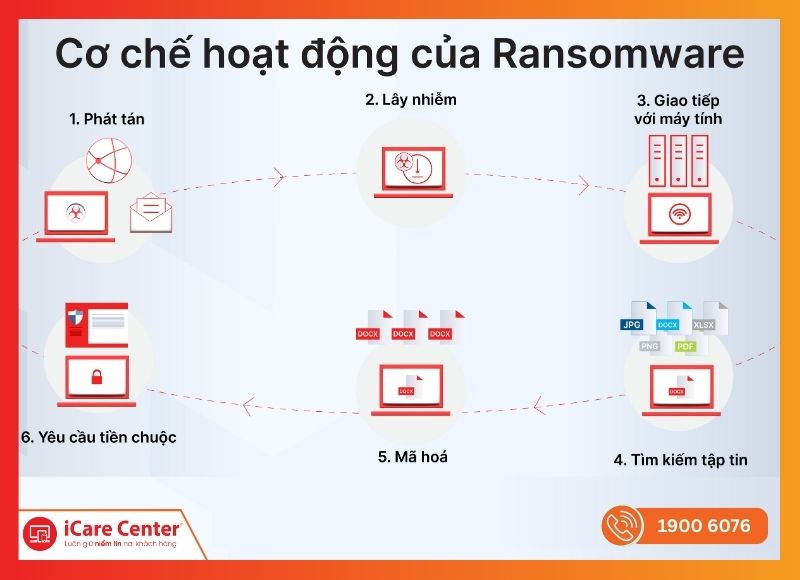 ransomware là gì-iCareCenter #2