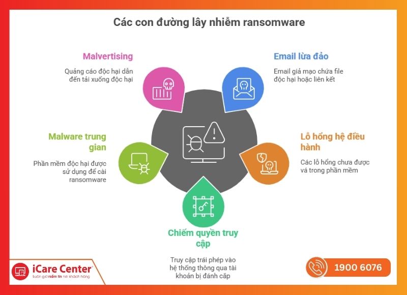 ransomware là gì-iCareCenter #3