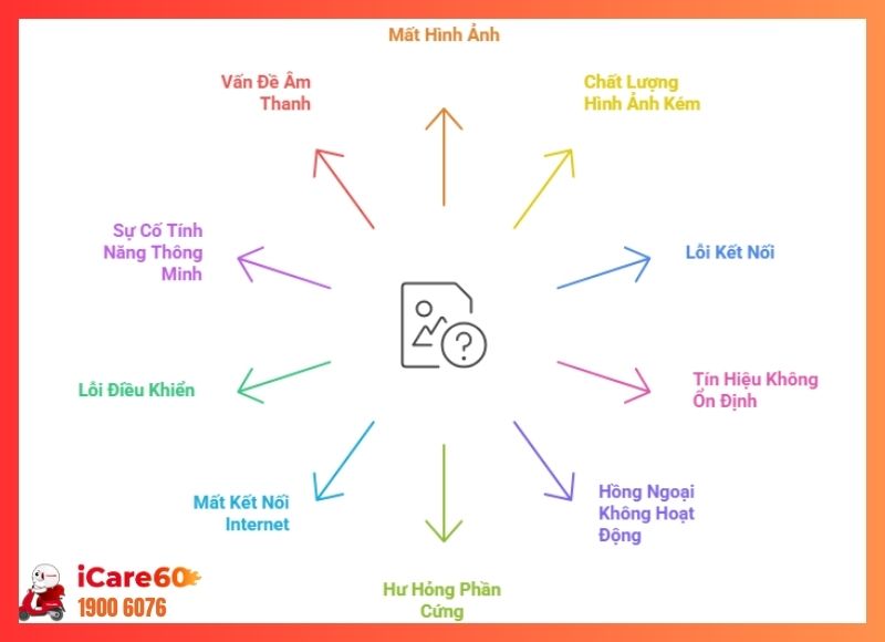 sửa camera tại thuận an-iCare60 #5