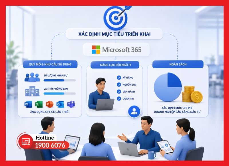 Xác định mục tiêu và số lượng người dùng khi triển khai Microsoft 365