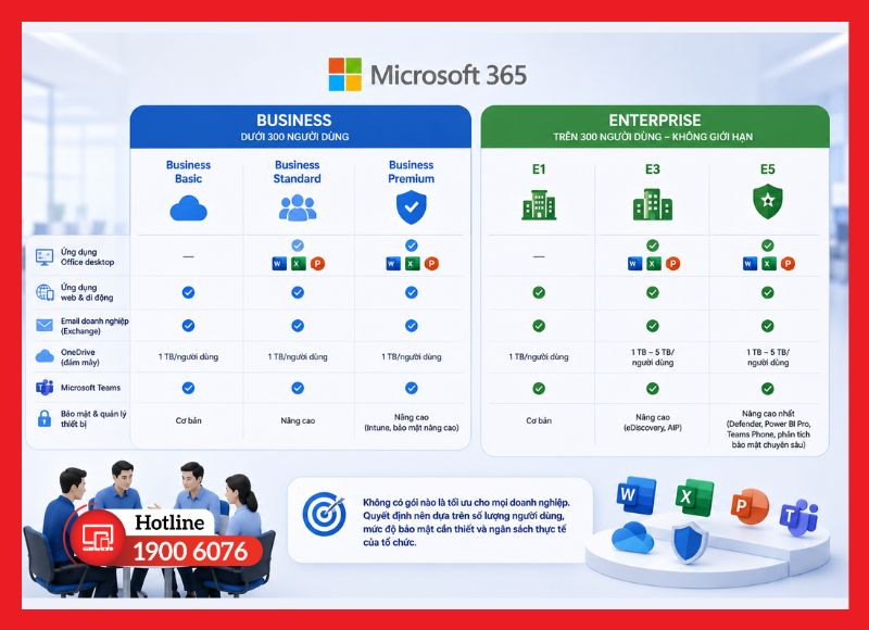 So sánh các gói Microsoft 365 Business và Enterprise cho doanh nghiệp