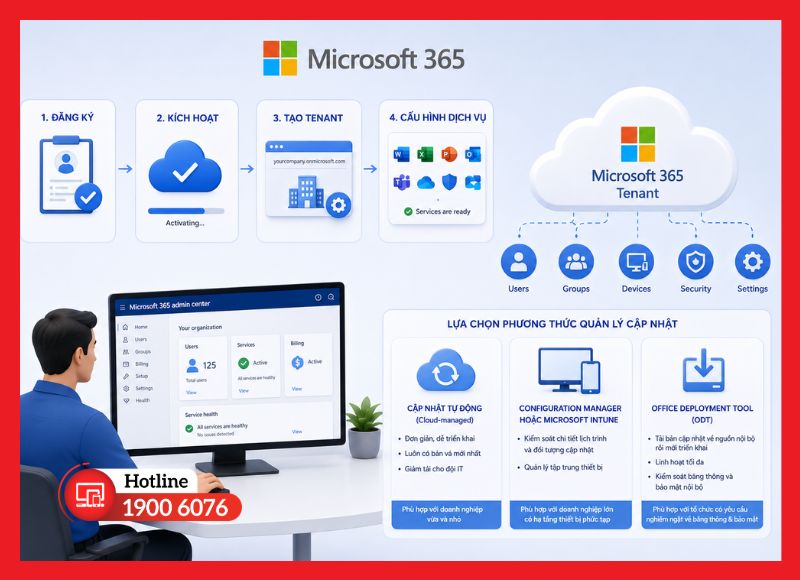 Đăng ký, kích hoạt và cấu hình tenant Microsoft 365