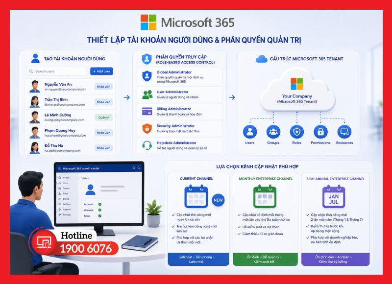 Thiết lập tài khoản và phân quyền quản trị Microsoft 365