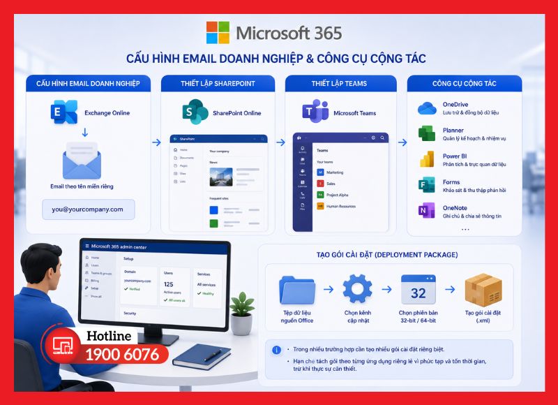 Cấu hình email doanh nghiệp và công cụ cộng tác Microsoft 365