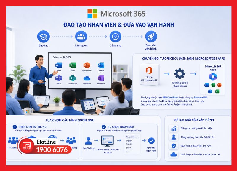 Hướng dẫn đào tạo nhân viên và vận hành Microsoft 365